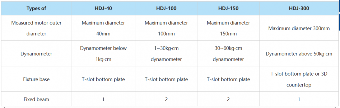 Tension Hysteresis Dynamometer Functional Test Fixture Lightweight 0