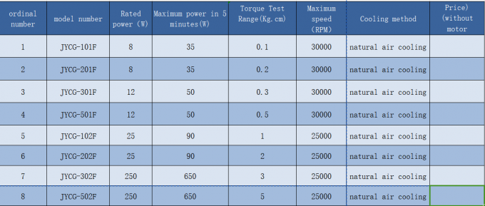 Lightweight Load Cell Test RS232 RS485 Dynamometer For Load Testing 1