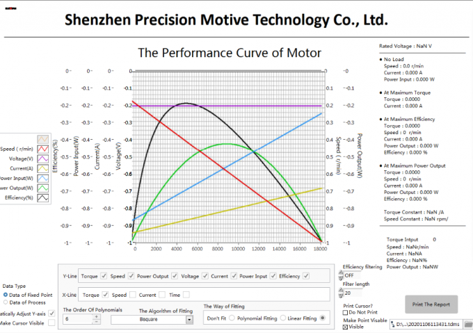 0-28NM Split Motor Load Testing Analysis Dynamometer DC Motor Load Test 1