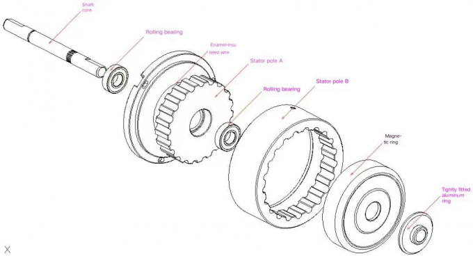 Non Contact Torque Control Hysteresis Brakes And Clutches Auto Brake And Clutch 2