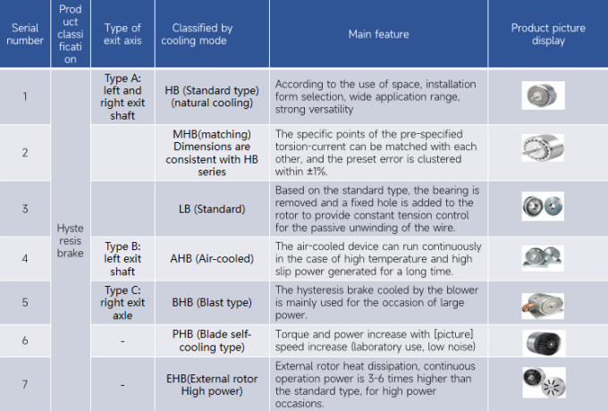 Non Contact Torque Control Hysteresis Brakes And Clutches Auto Brake And Clutch 6