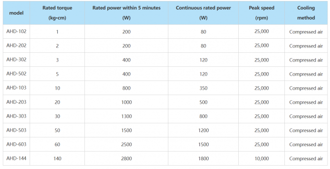 Convenient Hysteresis Dynamometer For Natural Convection And Air Cooling 0