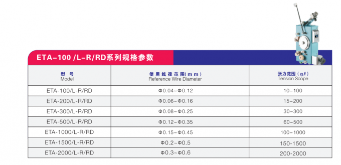 Wired Winding Tension Control 0-5A Pid Tension Control With Digital Display 0