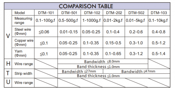 Stress Tensiometer Digital 1kg-10Kg Steel Wire Rope Tension Meter 1