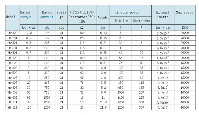 Magnetic Universal Mechanical Brakes Clutches 1