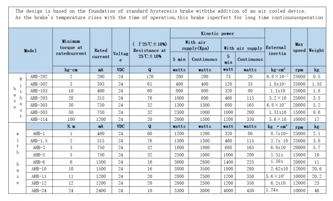 Magnetic Universal Mechanical Brakes Clutches 0