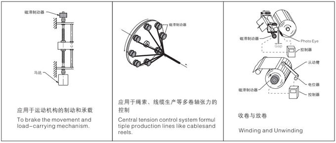 Stepless Torque Control Brakes And Clutches With Linear Relationship 2