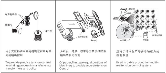 Stepless Torque Control Brakes And Clutches With Linear Relationship 0