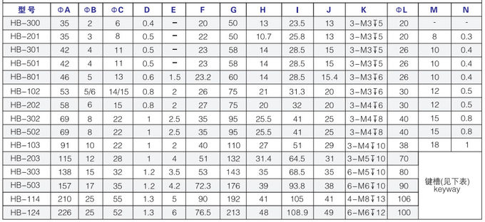 Stepless Torque Control Brakes And Clutches With Linear Relationship 5