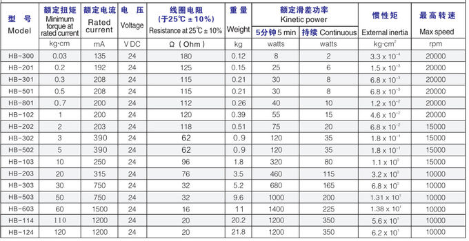 Stepless Torque Control Brakes And Clutches With Linear Relationship 3