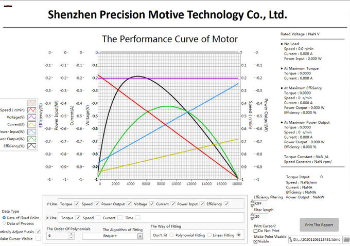 latest company case about [#aname#]