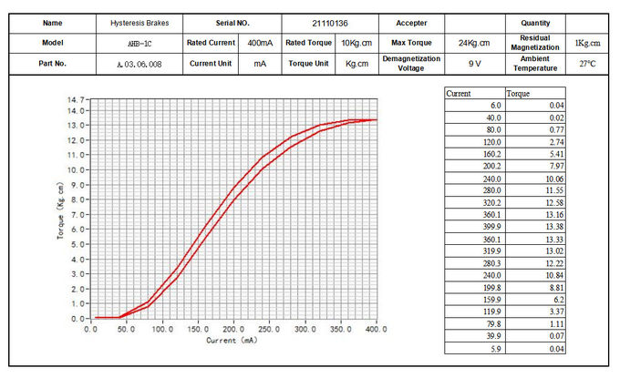 Adjustable Friction RS232 Mechanical Brake Clutch System 1
