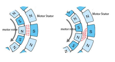 Motor Performance Cogging Test 0.001Nm-3Nm Dynamometer For Motor Testing 3