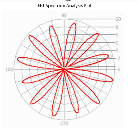 Motor Performance Cogging Test 0.001Nm-3Nm Dynamometer For Motor Testing 1