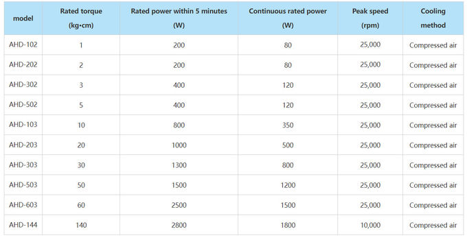 Precise Metal Motor Test Fixture Precision Motive Software Test Fixture 0