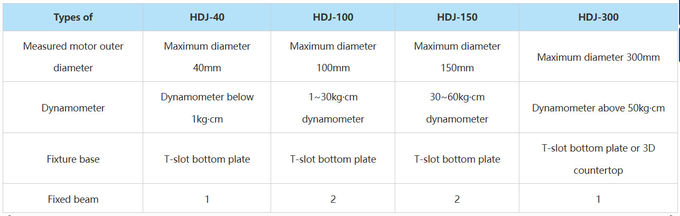 Precise Metal Motor Test Fixture Precision Motive Software Test Fixture 1