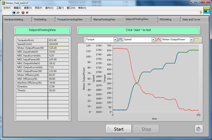 Aluminum Alloy Dynamometer Factory Calibrated ±0.5% Accuracy 0