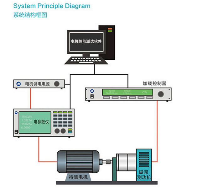 Hysteresis Electric Motor Dyno Testing DC Motor Testing Dynamometer 1