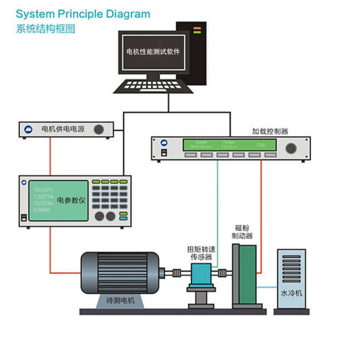 Accurate Aluminum Alloy Dynamic Motor Traction Device for Industrial Testing 1