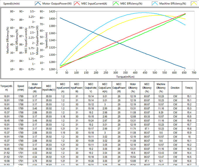 Advanced Streamlined Motor Load Testing Equipment 1