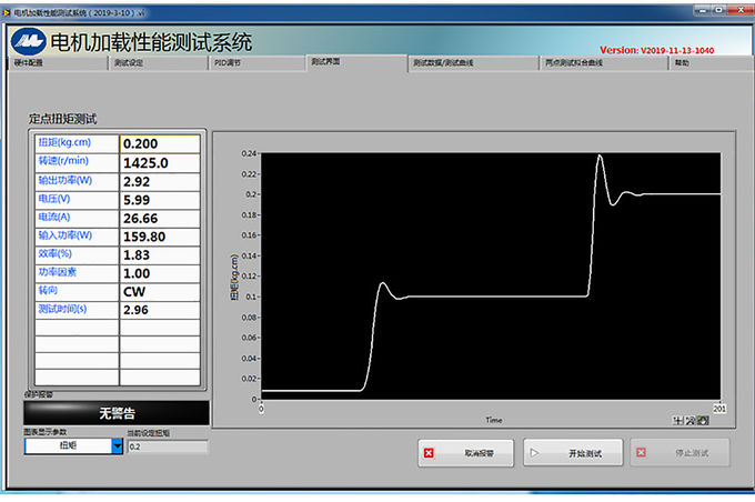 Dynamometer Loading Test System 2