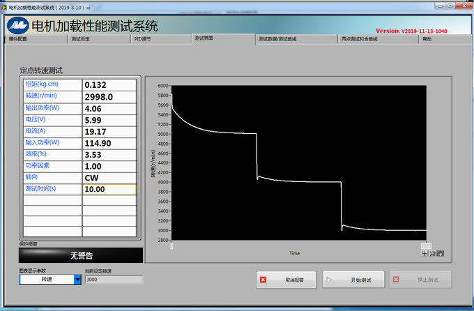 Dynamometer Loading Test System 4