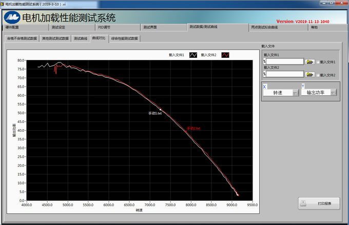 Dynamometer Loading Test System 8
