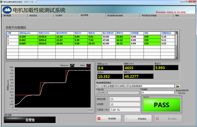 Dynamometer Loading Test System 6