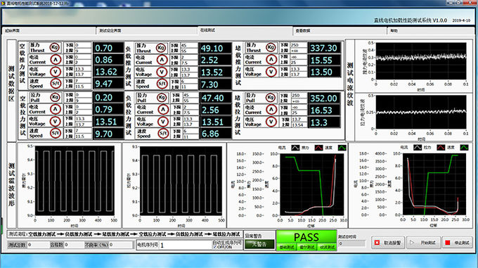 Linear Motor Test System Motor Load Testing Equipment For Force Voltage Current 0