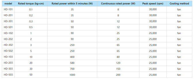 Natural Convection Cooling Dynamometer Testing Equipment Hysteresis 0