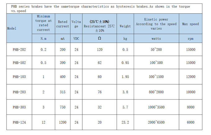 Mechanical Brake And Clutch Bolt On 7