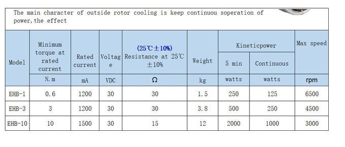 Mechanical Brake And Clutch Bolt On 5