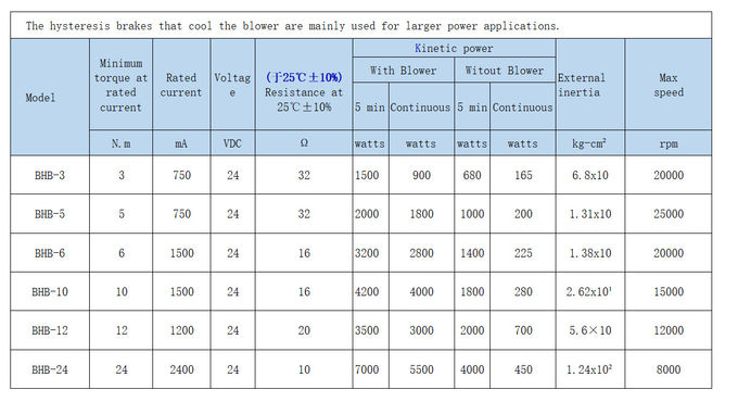 0.0001N.M-28N.M Brakes And Clutches 2