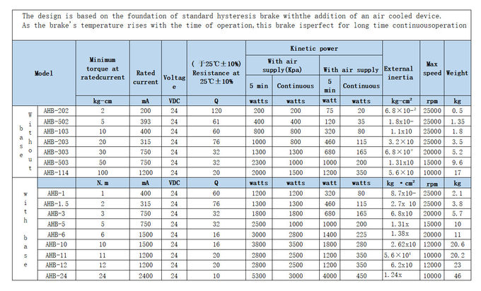 Mechanical Brake And Clutch Bolt On 3