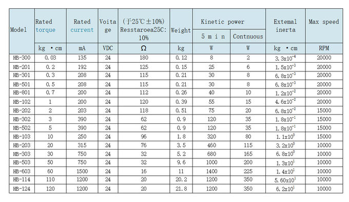 0.0001N.M-28N.M Brakes And Clutches 0