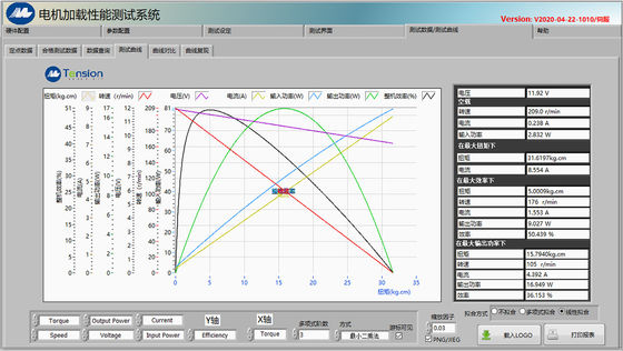 Good price MODBUS Hysteresis Dynamometer 110/220V online